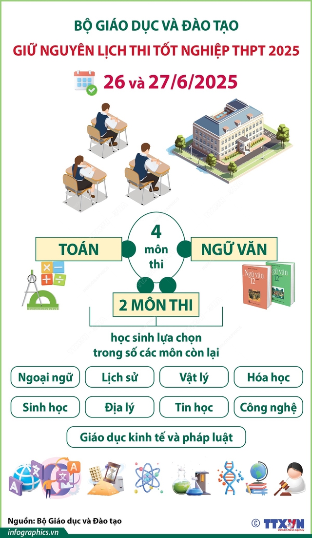 Lịch thi chính thức kỳ thi tốt nghiệp THPT 2025